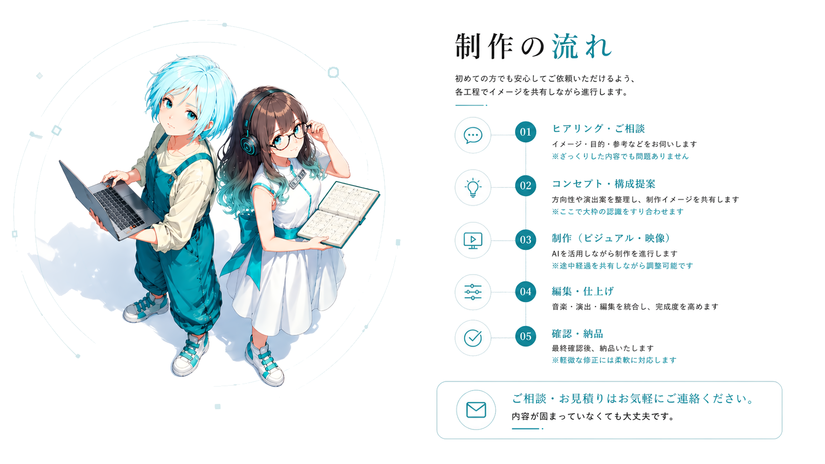 ヒアリングから納品までの制作の流れを説明するビジュアル